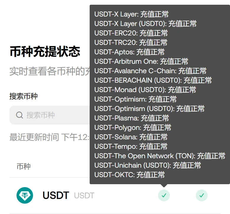 欧易 Status 页点开 USDT 充币状态后的浮层：每行一条网络名，后面写着充值正常