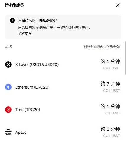 欧易充币页的选择网络弹窗：顶部提示请选择与您发送资产平台一致的网络进行充币，下面列着 X Layer、Ethereum (ERC20)、Tron (TRC20)、Aptos，每行右边写着最小充币金额