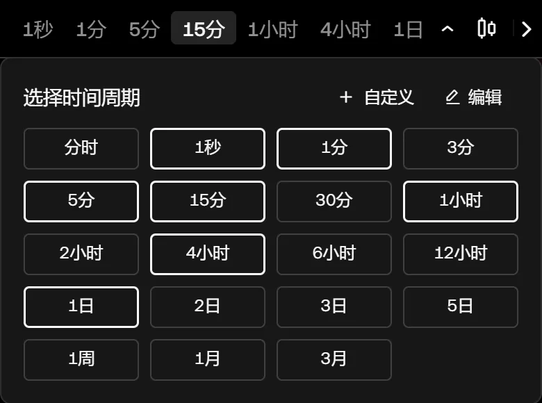 欧易交易页的选择时间周期面板，四列按钮从分时、1秒一直排到1周、1月、3月，右上角是自定义和编辑